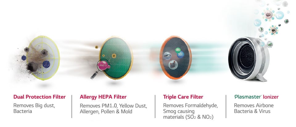 ULTIMATE ADVANCED FILTRATION SYSTEM